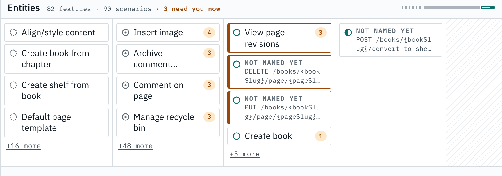 Features: one module, each feature by how far it got