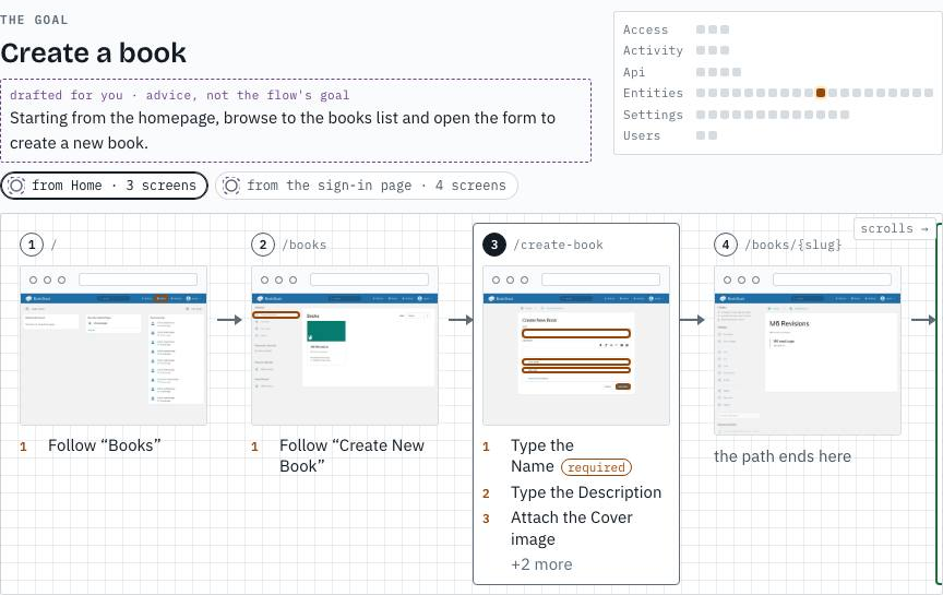 The Flow screen for Create a book: a dashed drafted goal, a choice between from Home and from the sign-in page, a small grid of every module's goals, then four BookStack screens in a row with the actions under each.