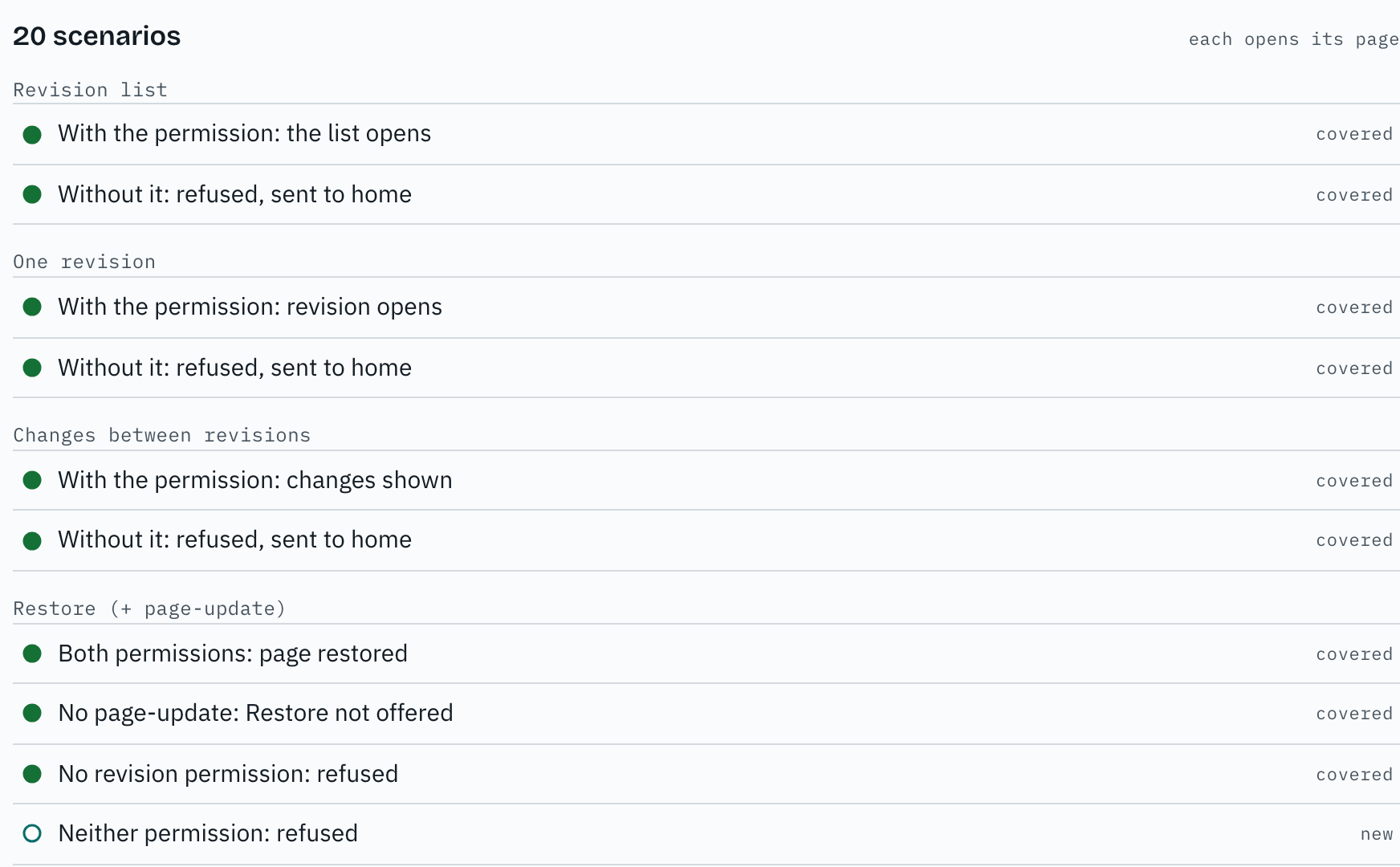 a feature's outcomes: who gets what on one feature, with and without each permission; each line becomes a test