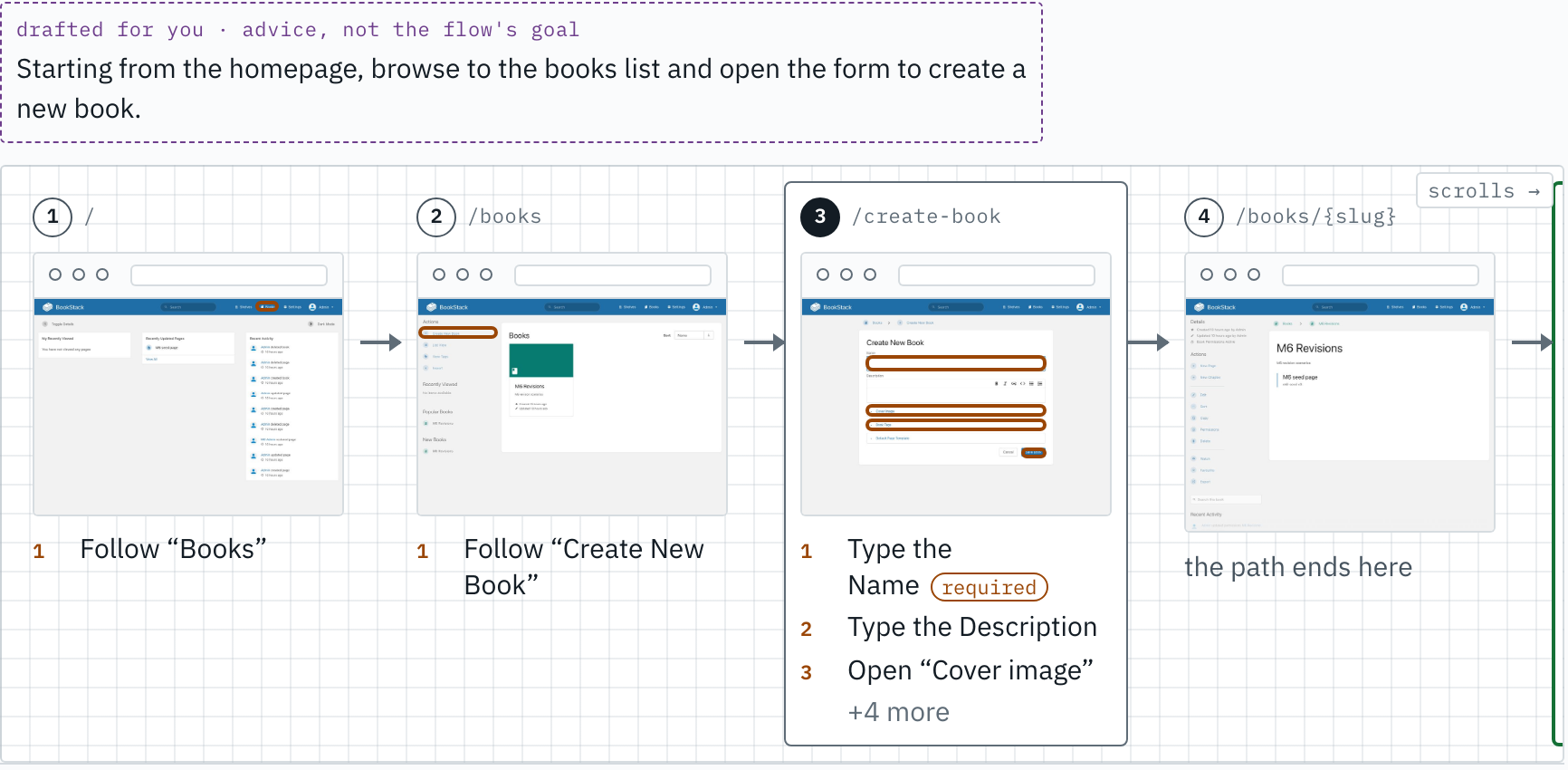 a drafted flow in featkpr, from the homepage to a new book