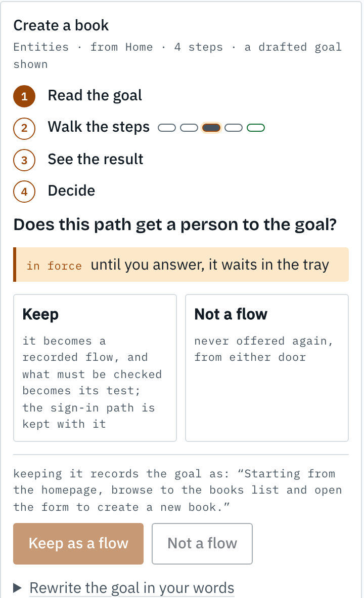 featkpr's review panel for the drafted goal Create a book: read the goal, walk the steps, see the result, decide; the question 'Does this path get a person to the goal?', a default in force, and Keep as a flow or Not a flow