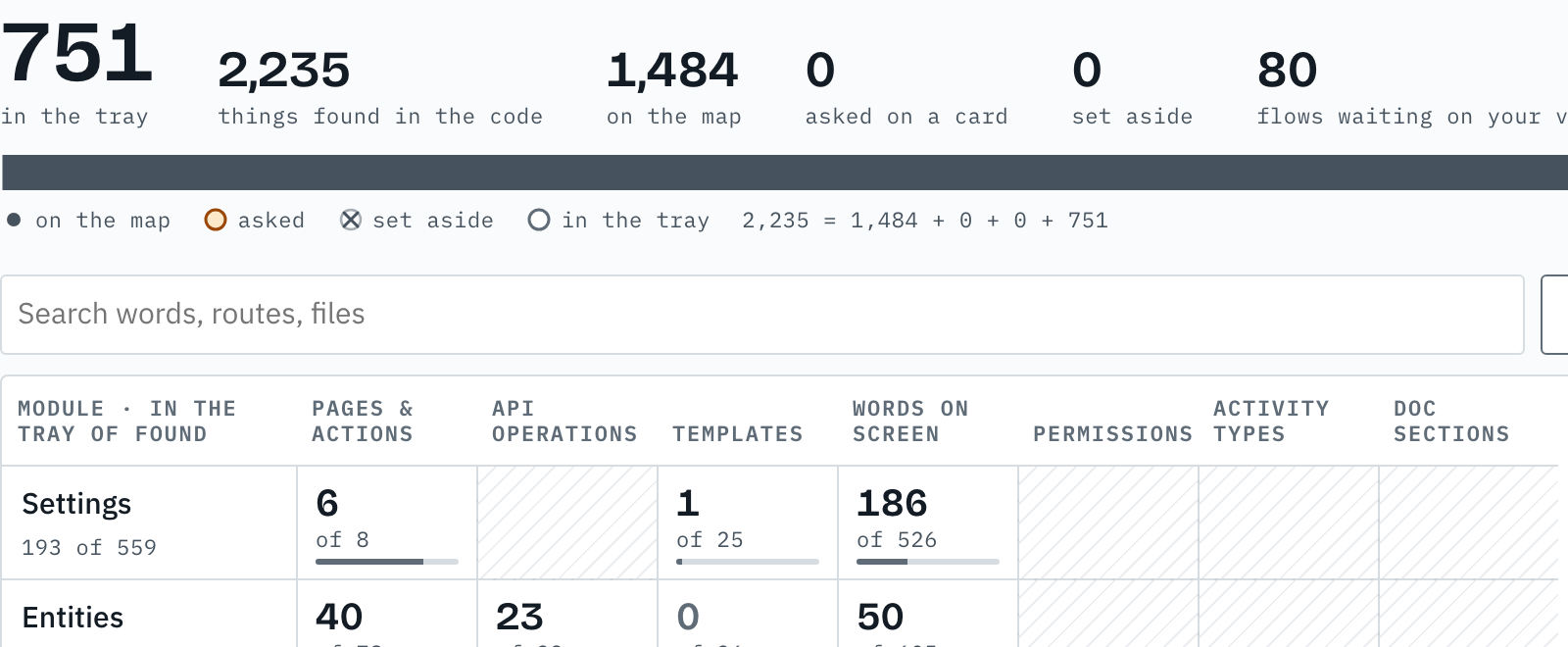 what featkpr found in the code, counted