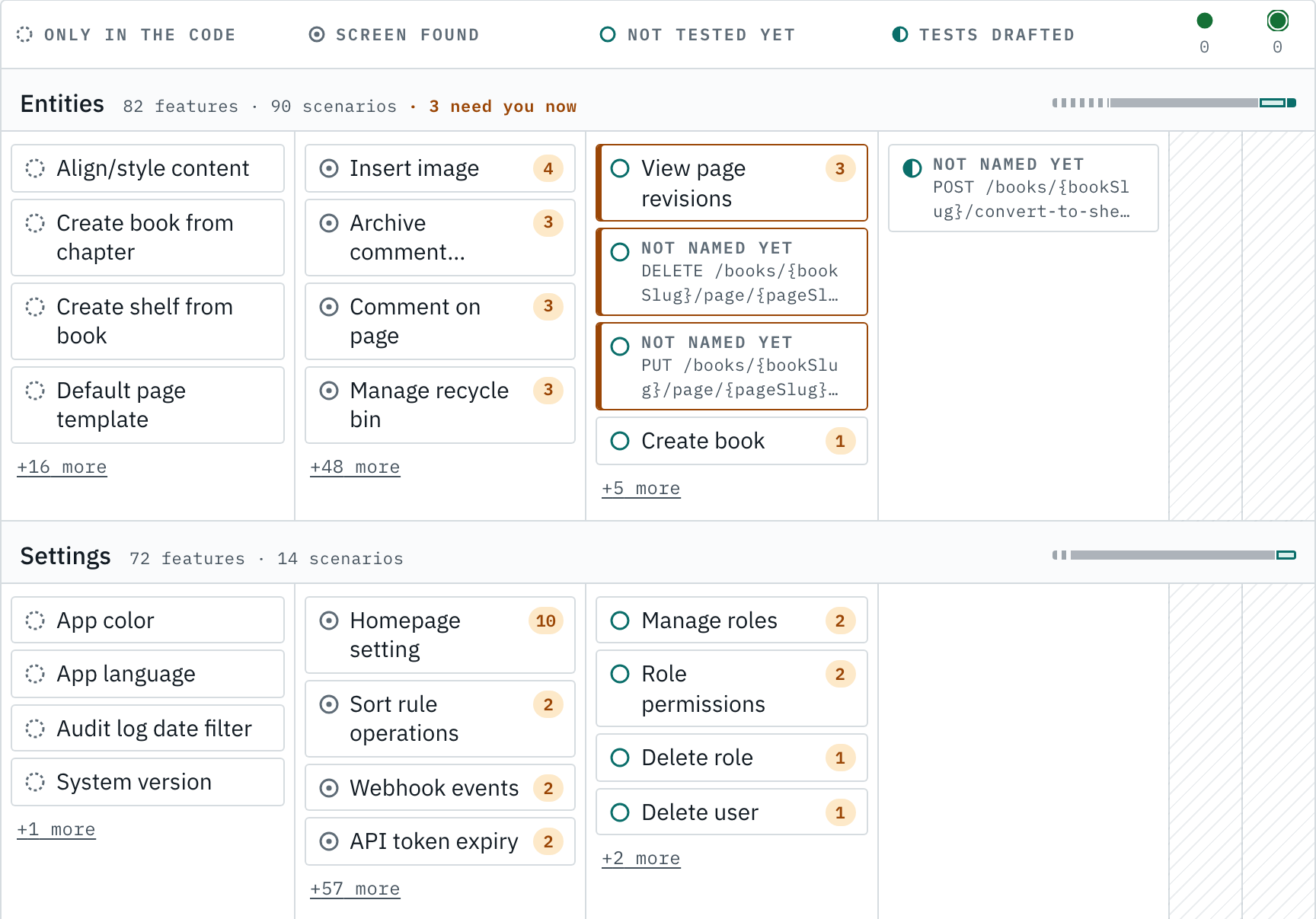 Features: named features by module, from only known in the code to tests drafted